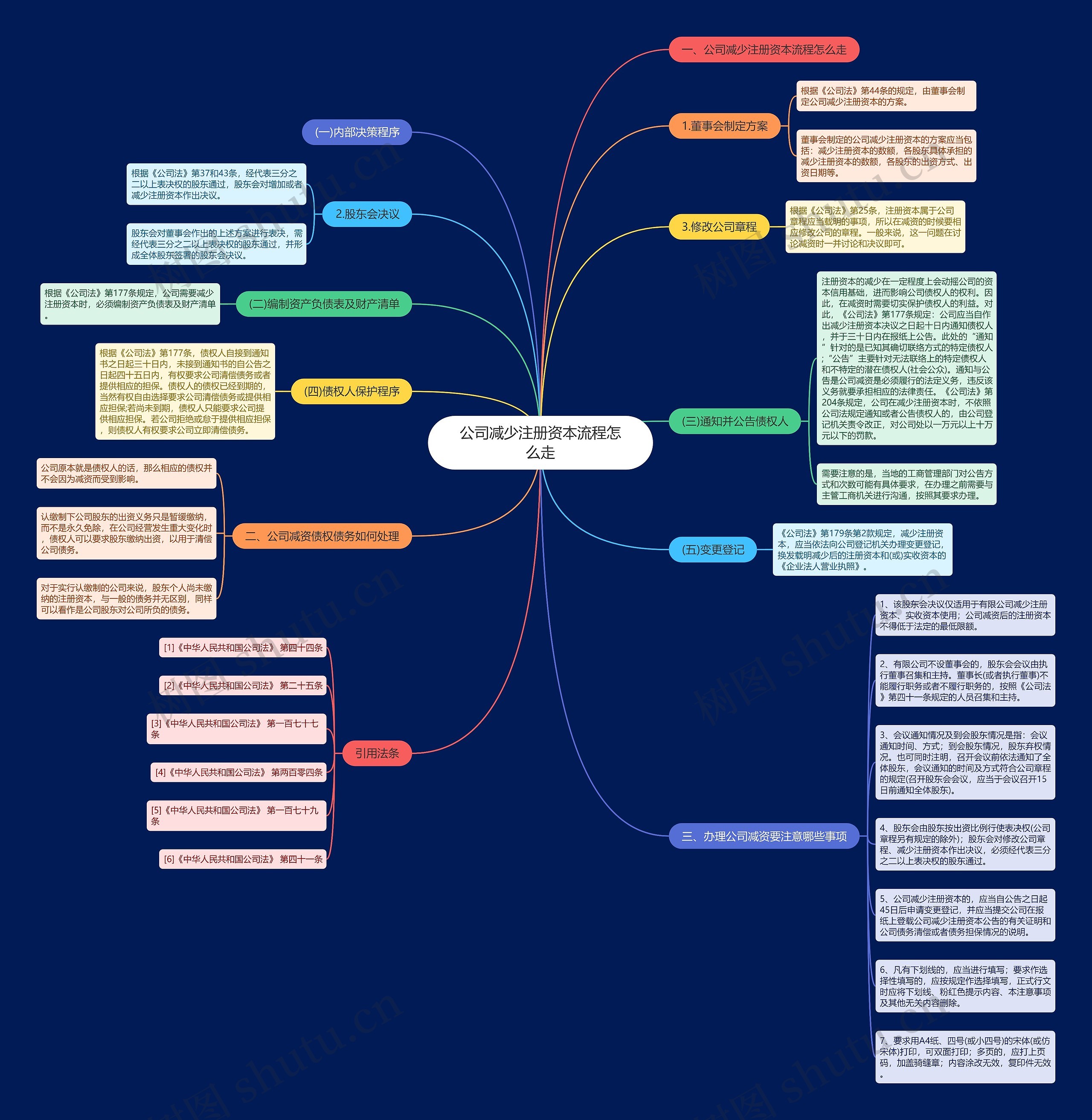 公司减少注册资本流程怎么走