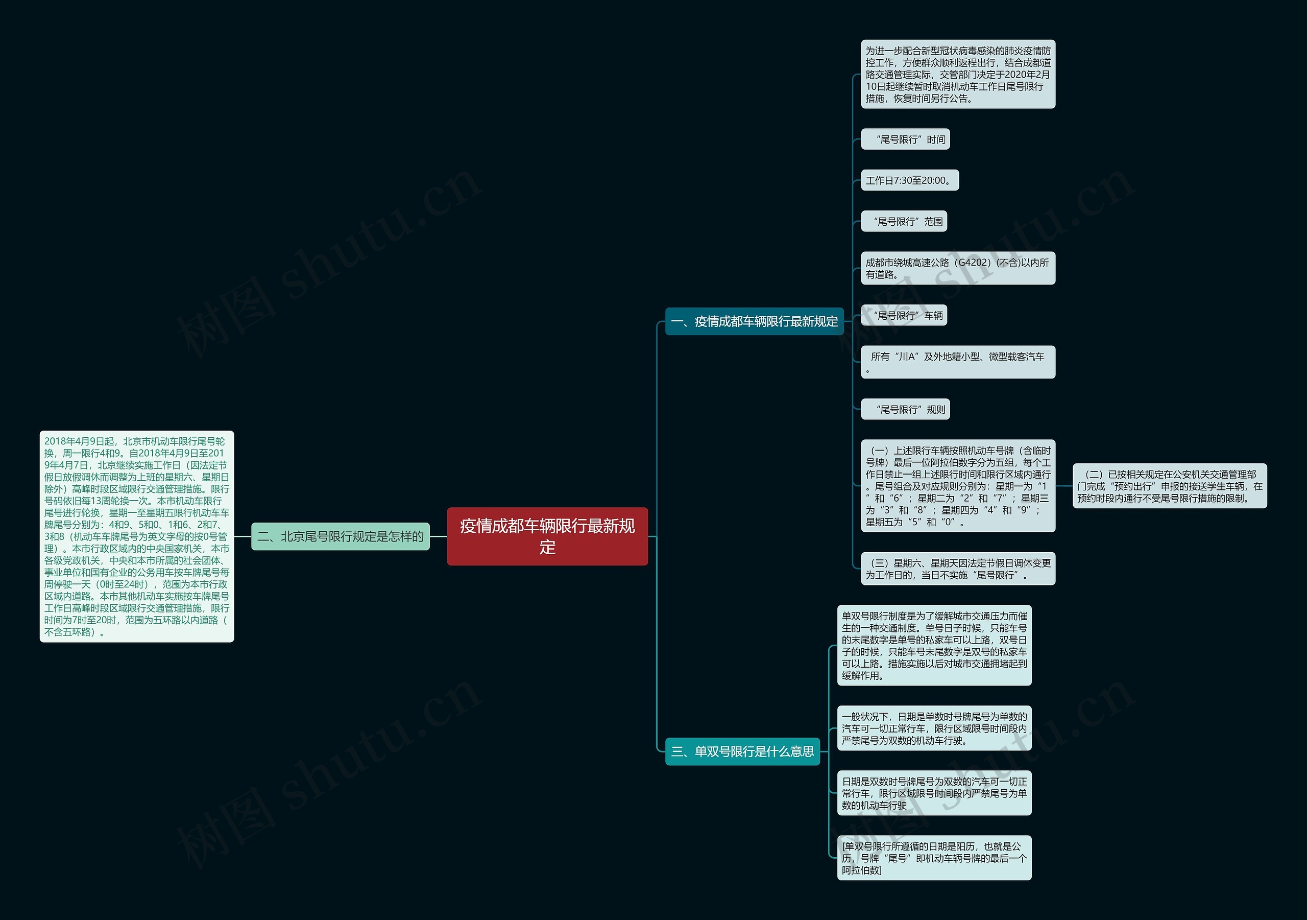 疫情成都车辆限行最新规定 疫情成都车辆限行最新规定