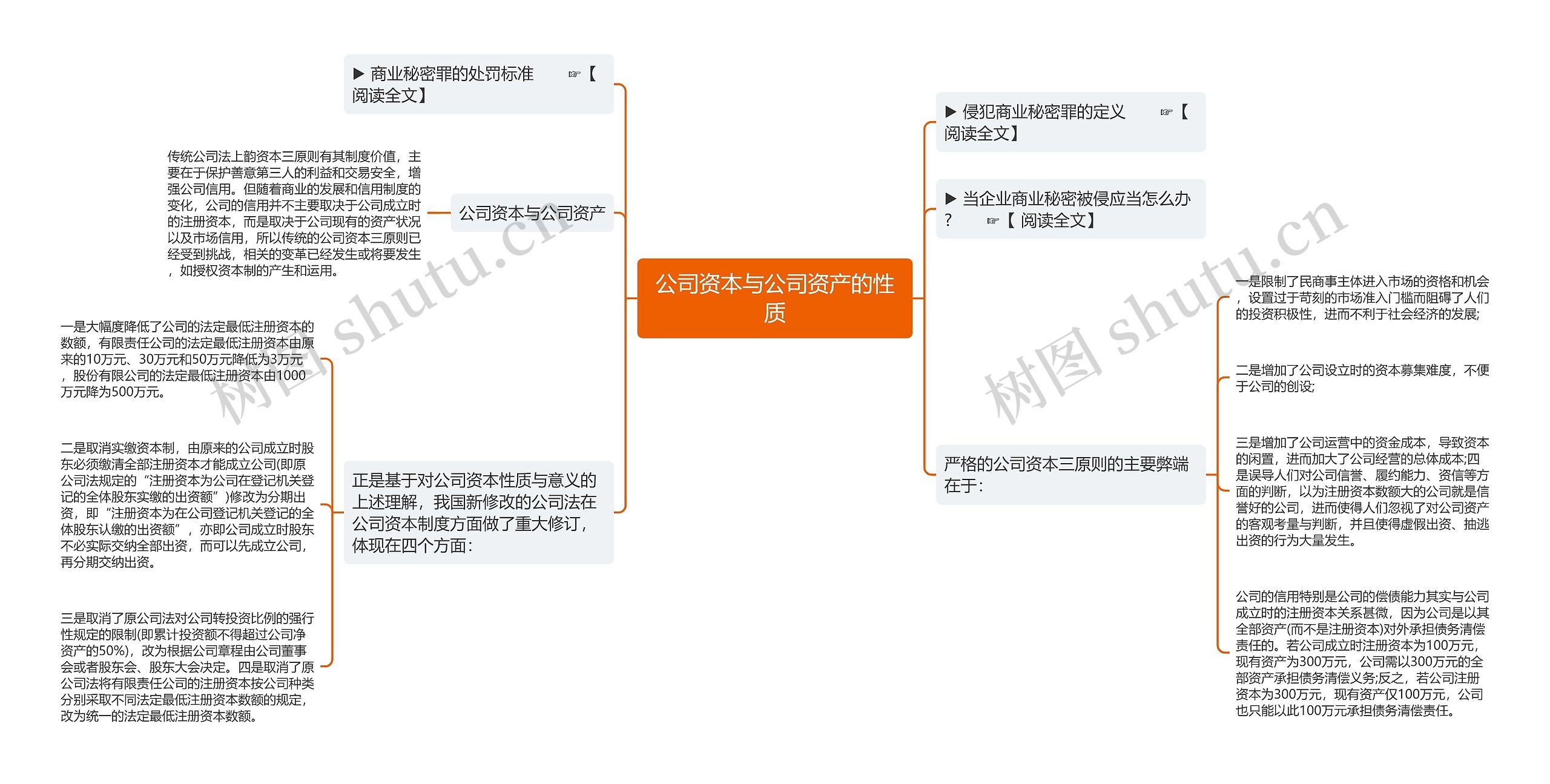 公司资本与公司资产的性质