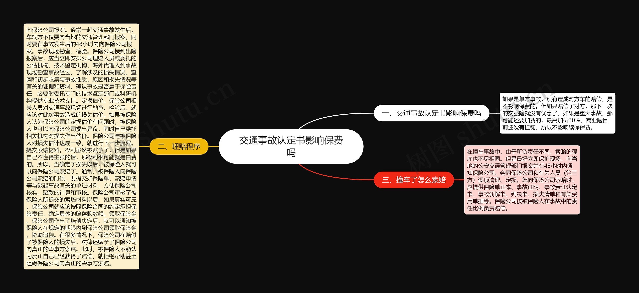 交通事故认定书影响保费吗