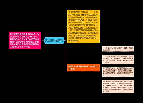 竞业限制的解释