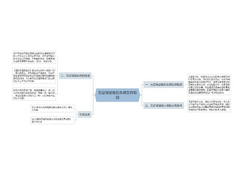 无证驾驶被扣车辆怎样取回