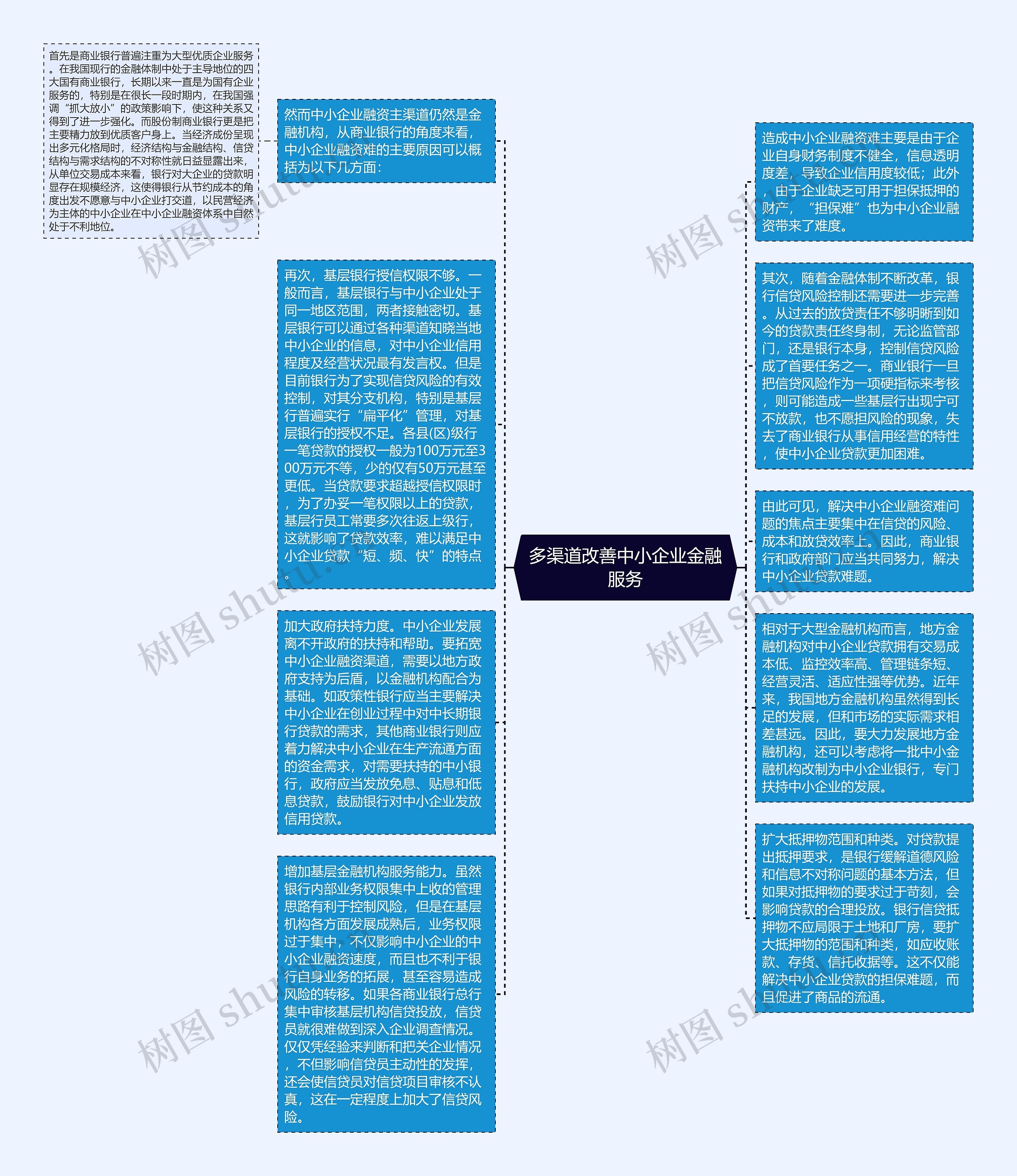 多渠道改善中小企业金融服务