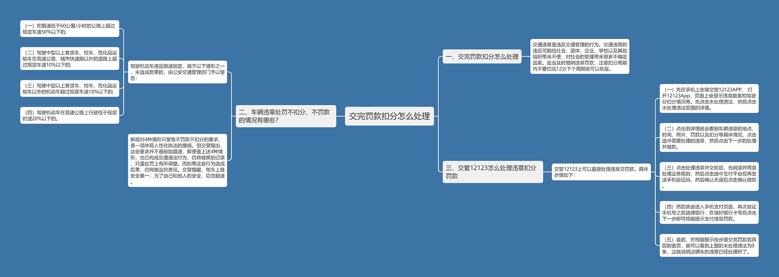 交完罚款扣分怎么处理思维导图