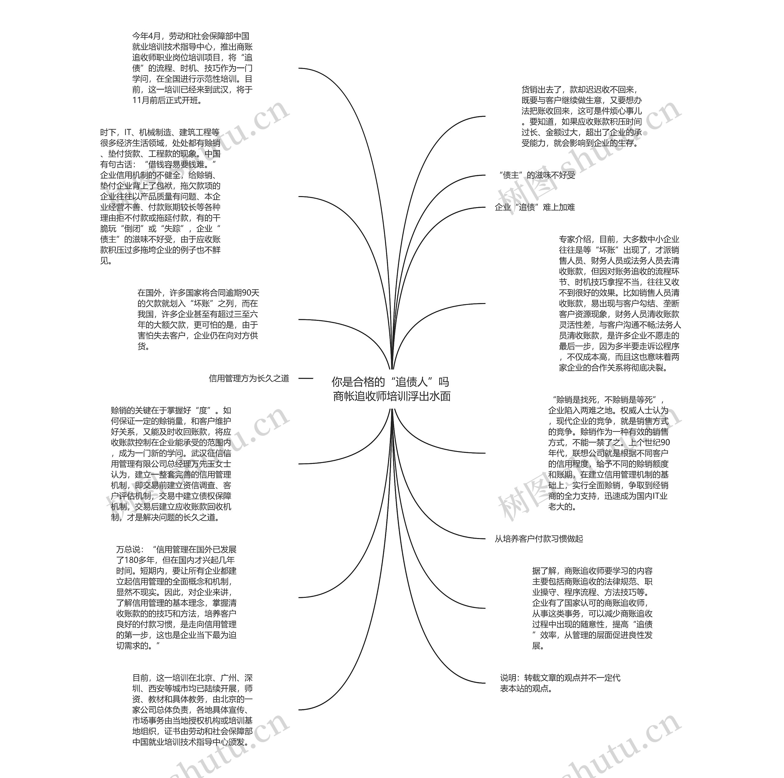 你是合格的“追债人”吗 商帐追收师培训浮出水面思维导图