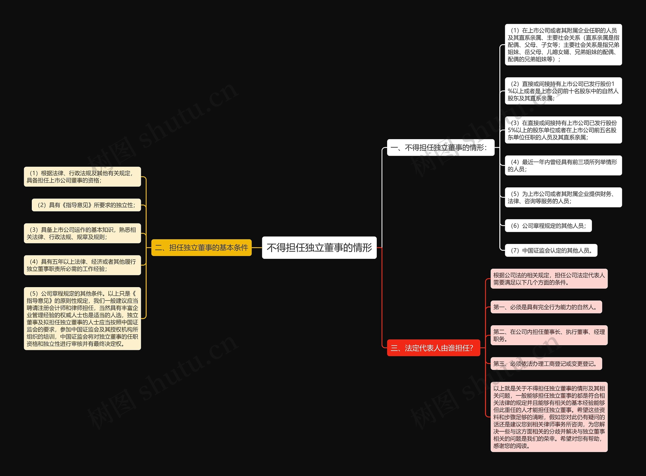 不得担任独立董事的情形思维导图