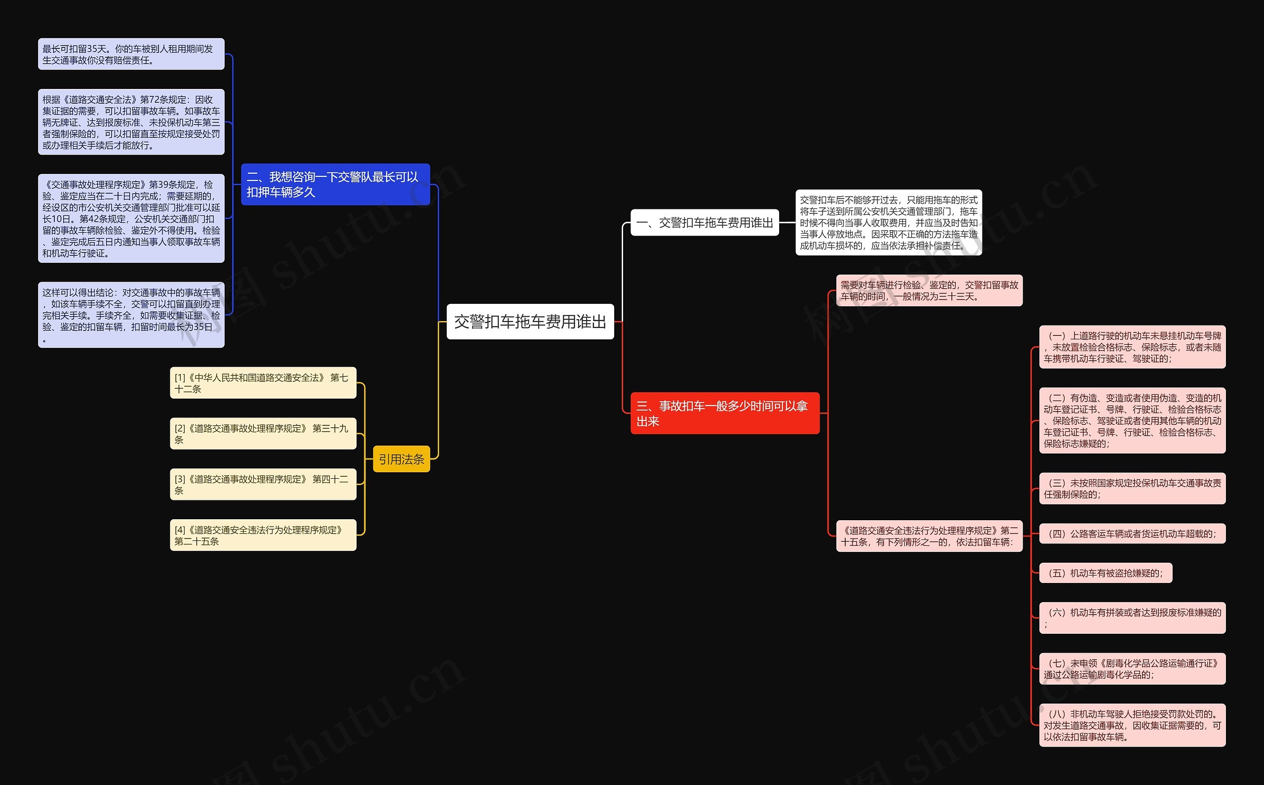 交警扣车拖车费用谁出思维导图