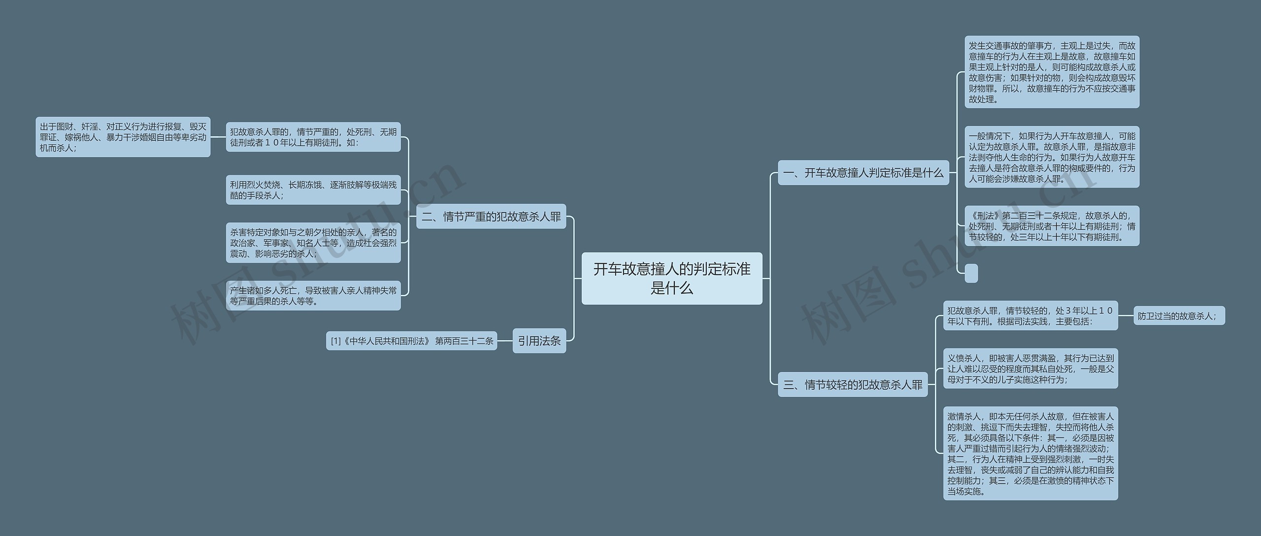 开车故意撞人的判定标准是什么