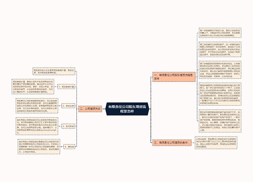 有限责任公司股东增资流程是怎样