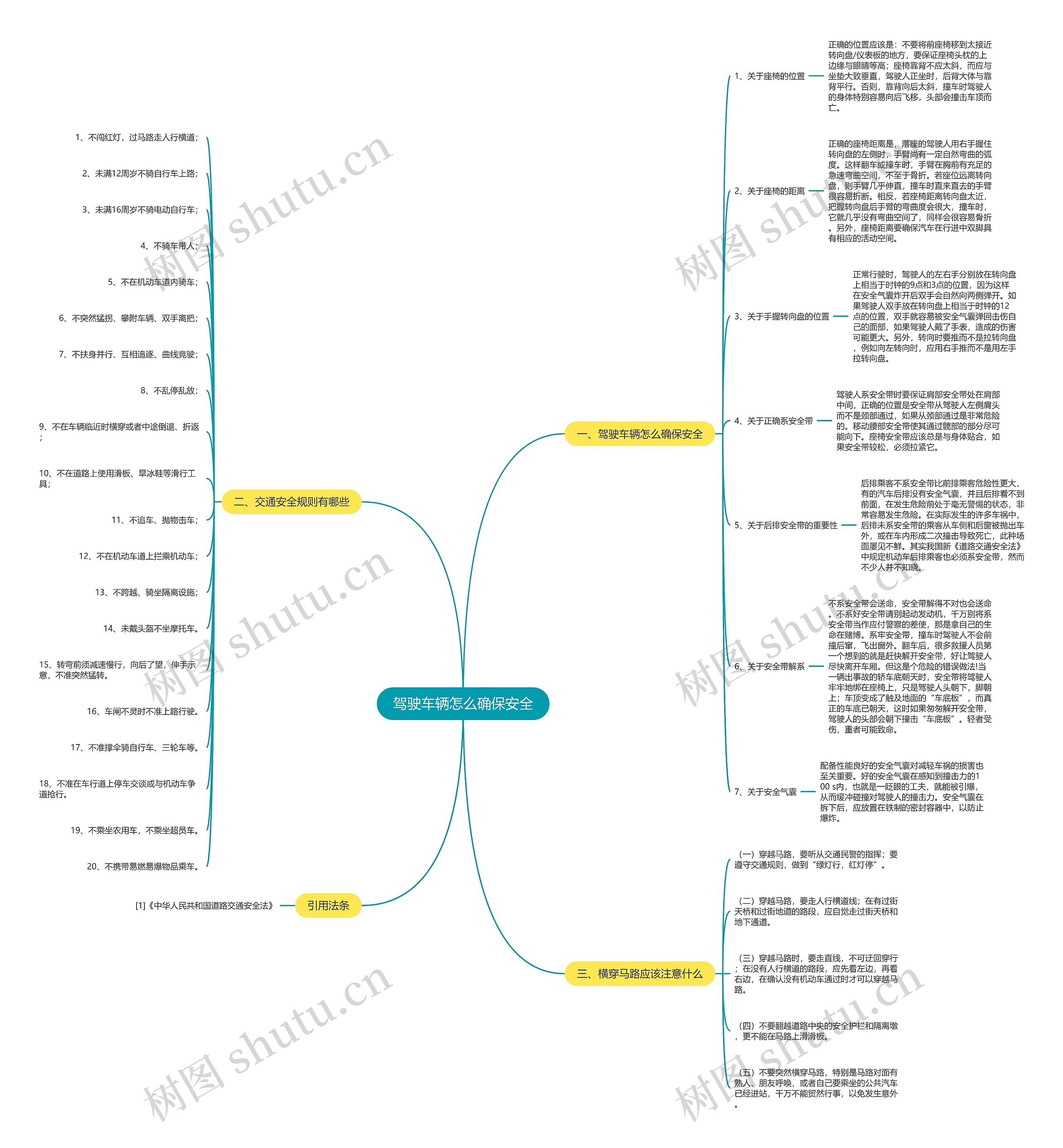 驾驶车辆怎么确保安全思维导图