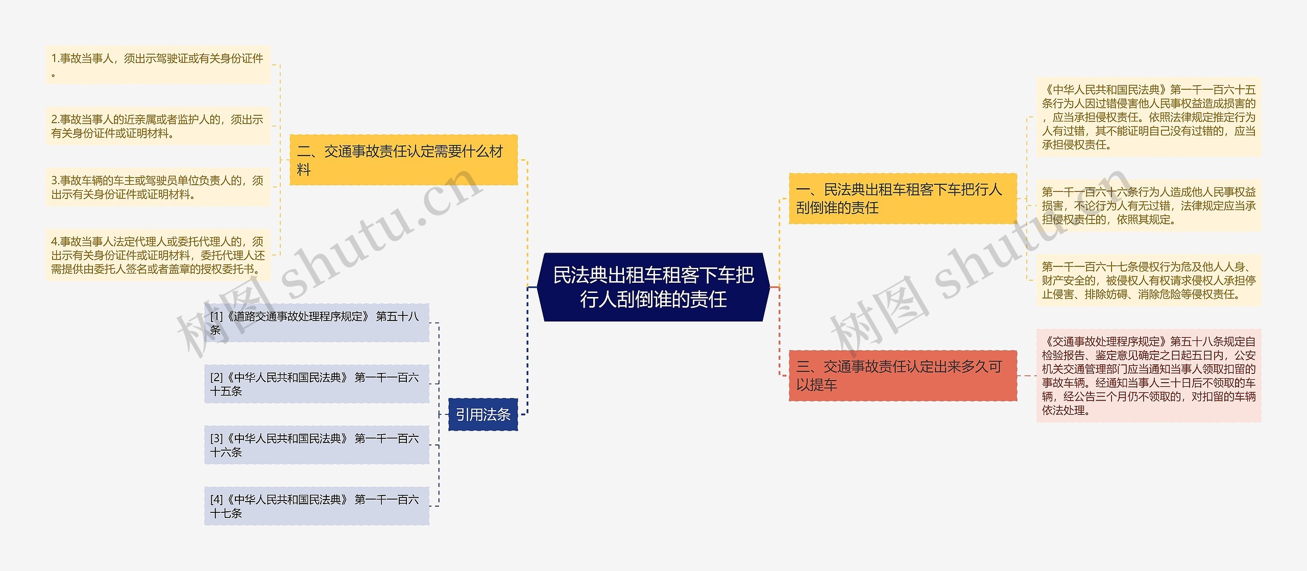 民法典出租车租客下车把行人刮倒谁的责任