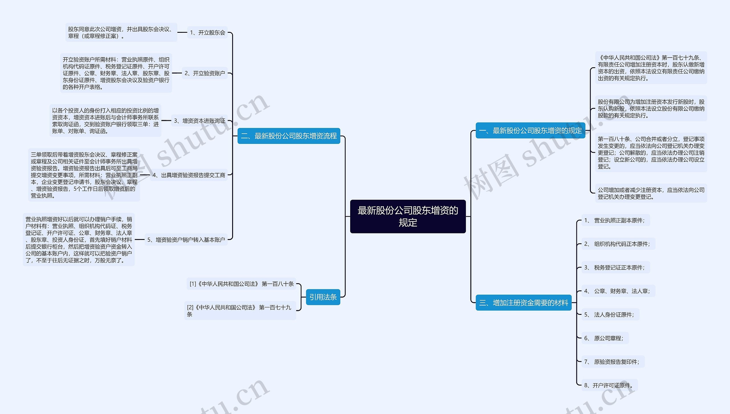 最新股份公司股东增资的规定 最新股份公司股东增资的规定