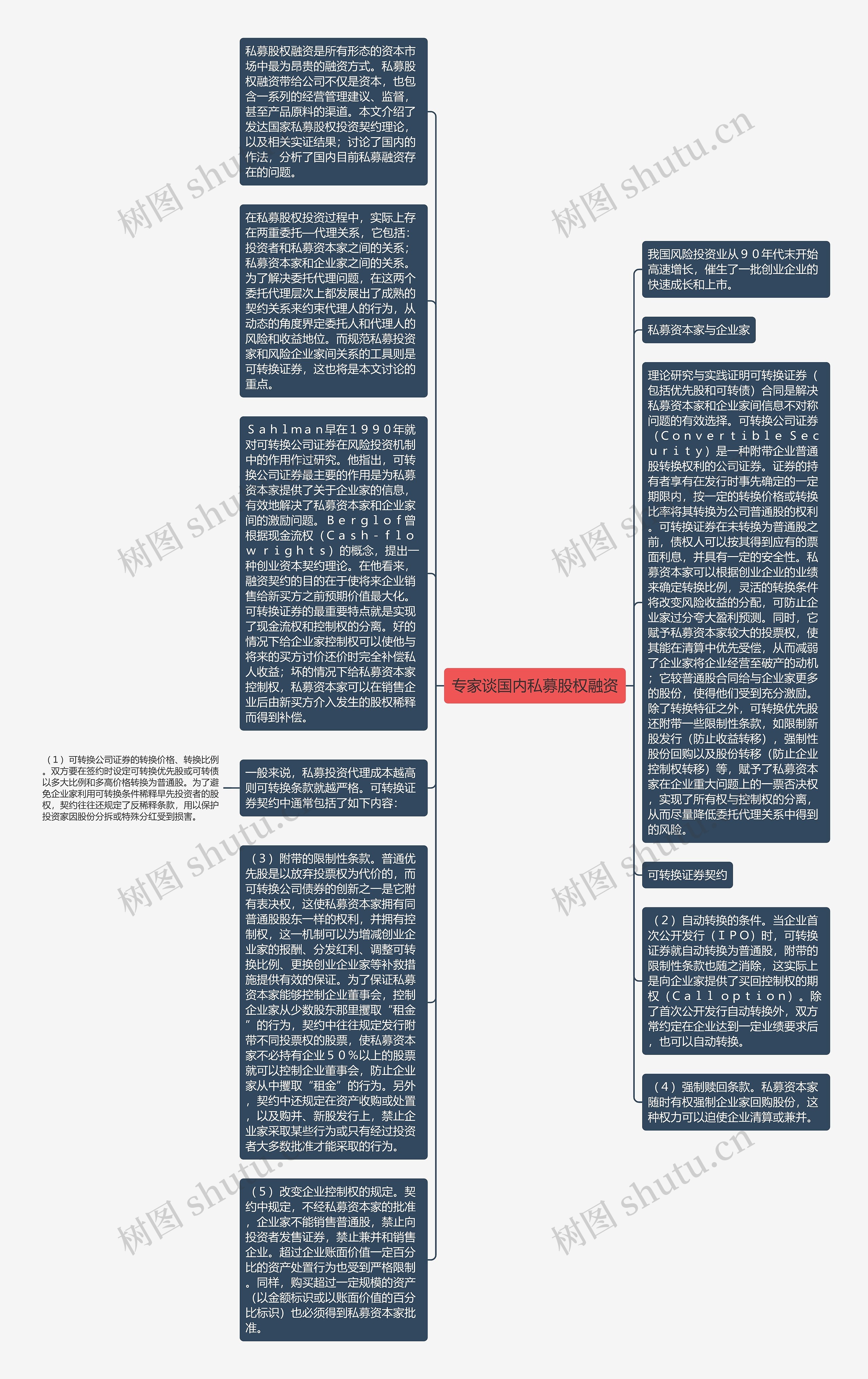 专家谈国内私募股权融资思维导图高清图 专家谈国内私募股权融资思维导图