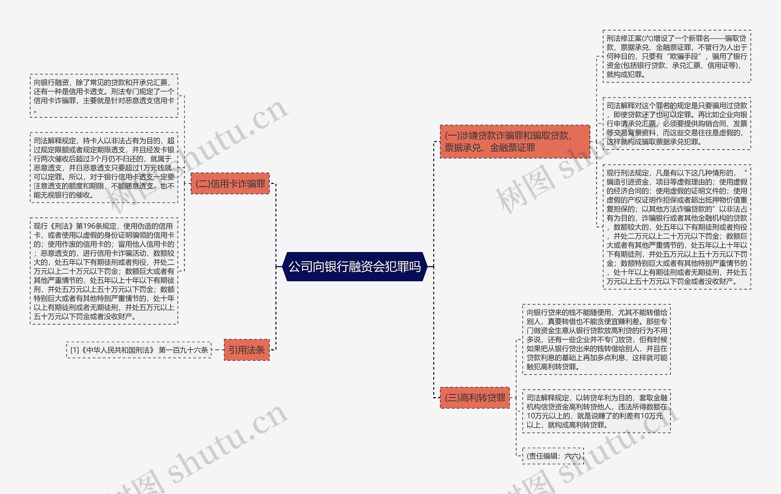 公司向银行融资会犯罪吗思维导图