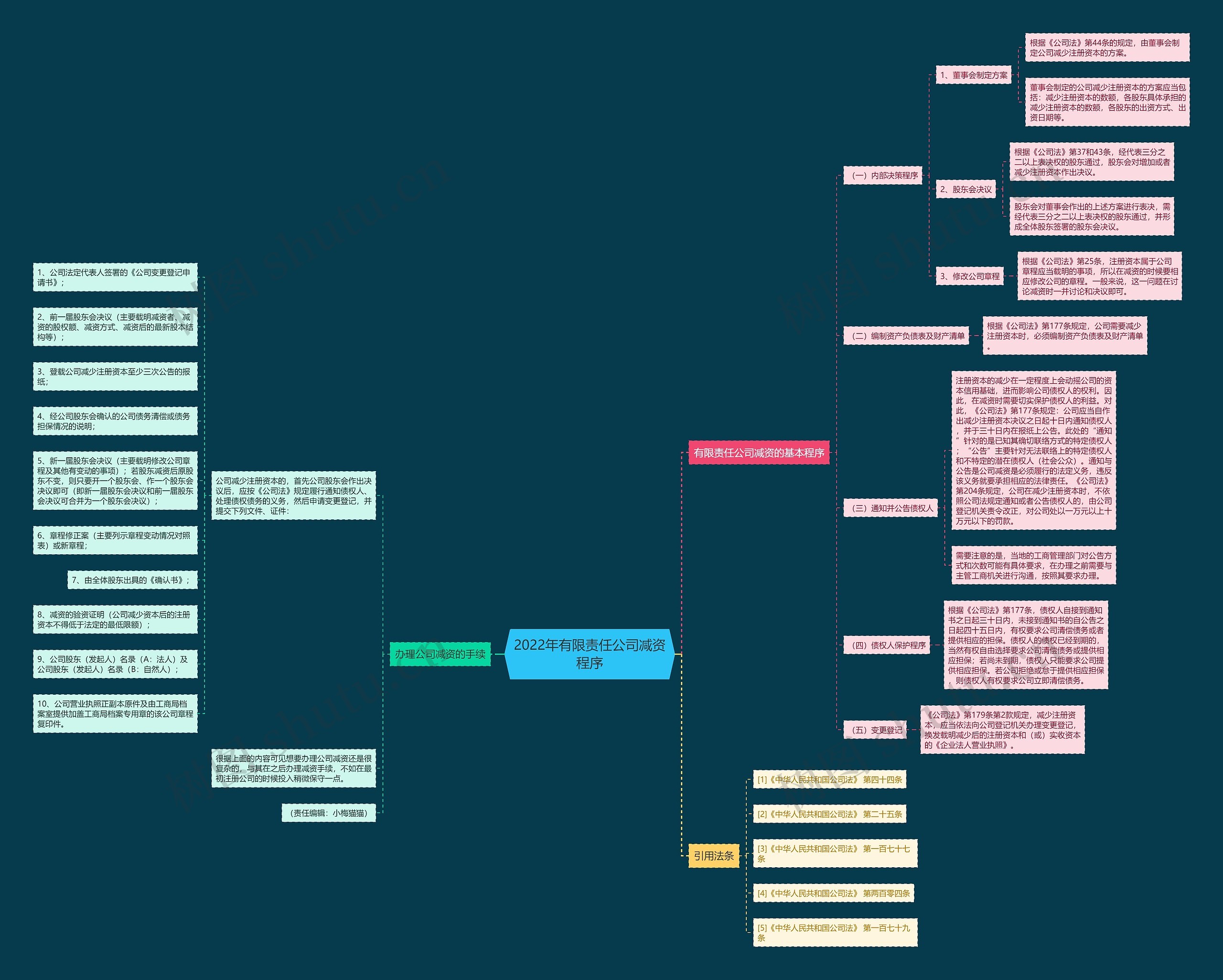 2022年有限责任公司减资程序 2022年有限责任公司减资程序