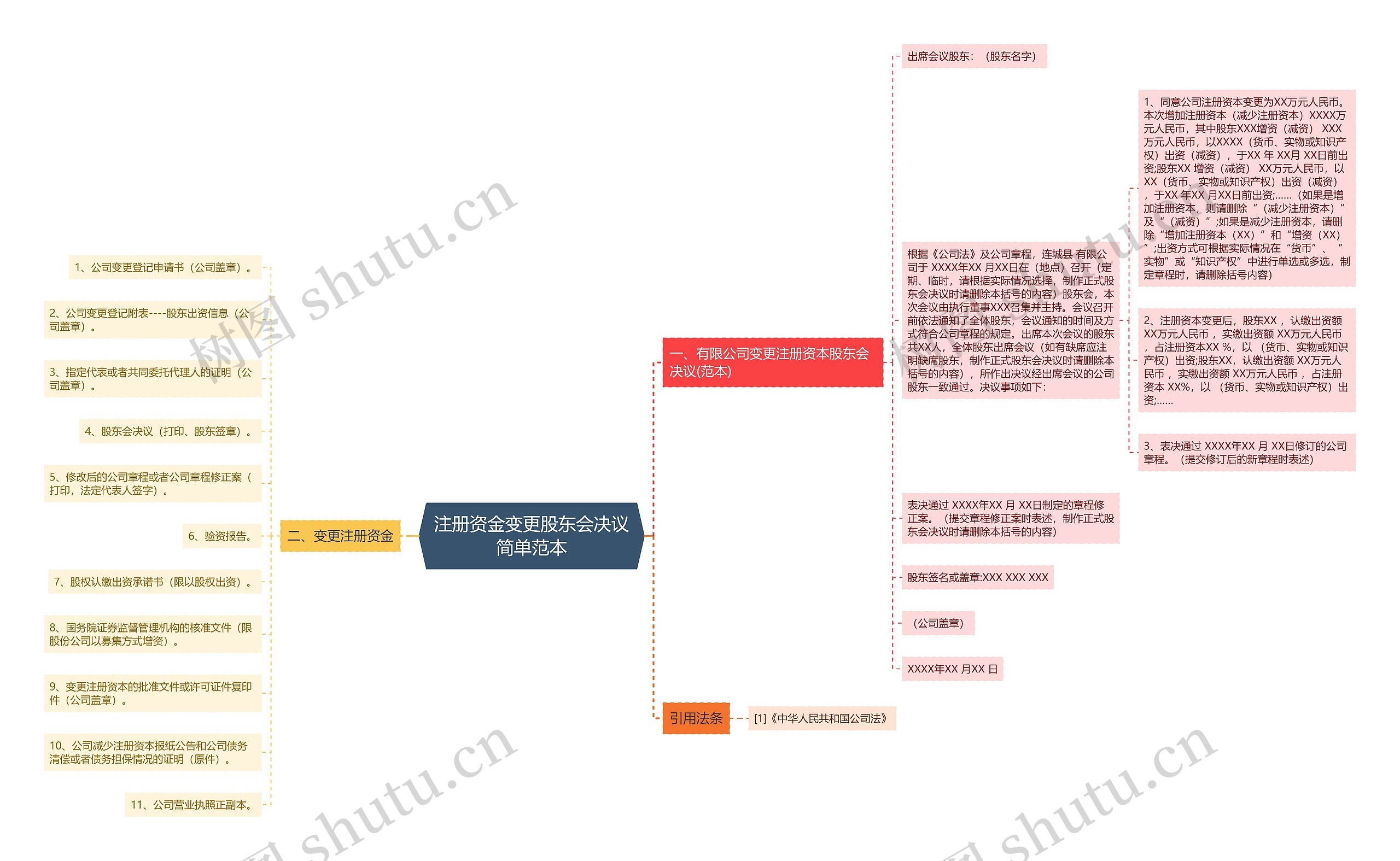 注册资金变更股东会决议简单范本
