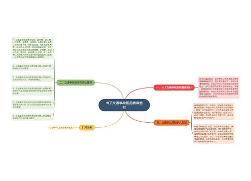 出了交通事故医药费谁垫付