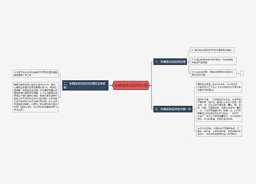 车辆进京证如何办理