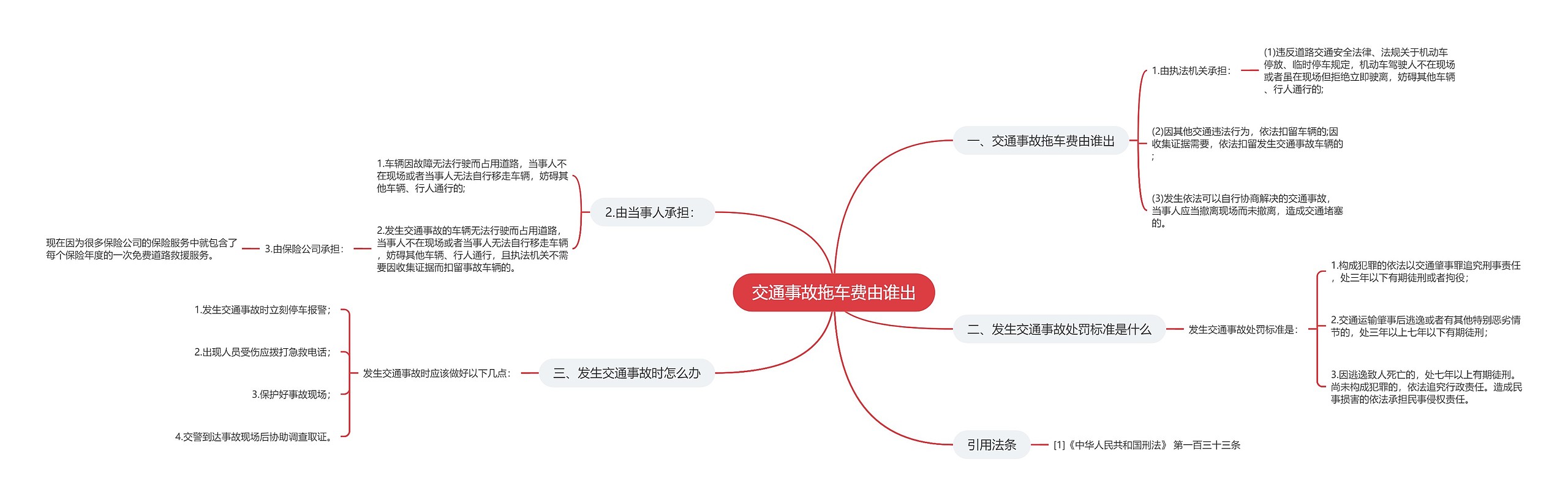 交通事故拖车费由谁出
