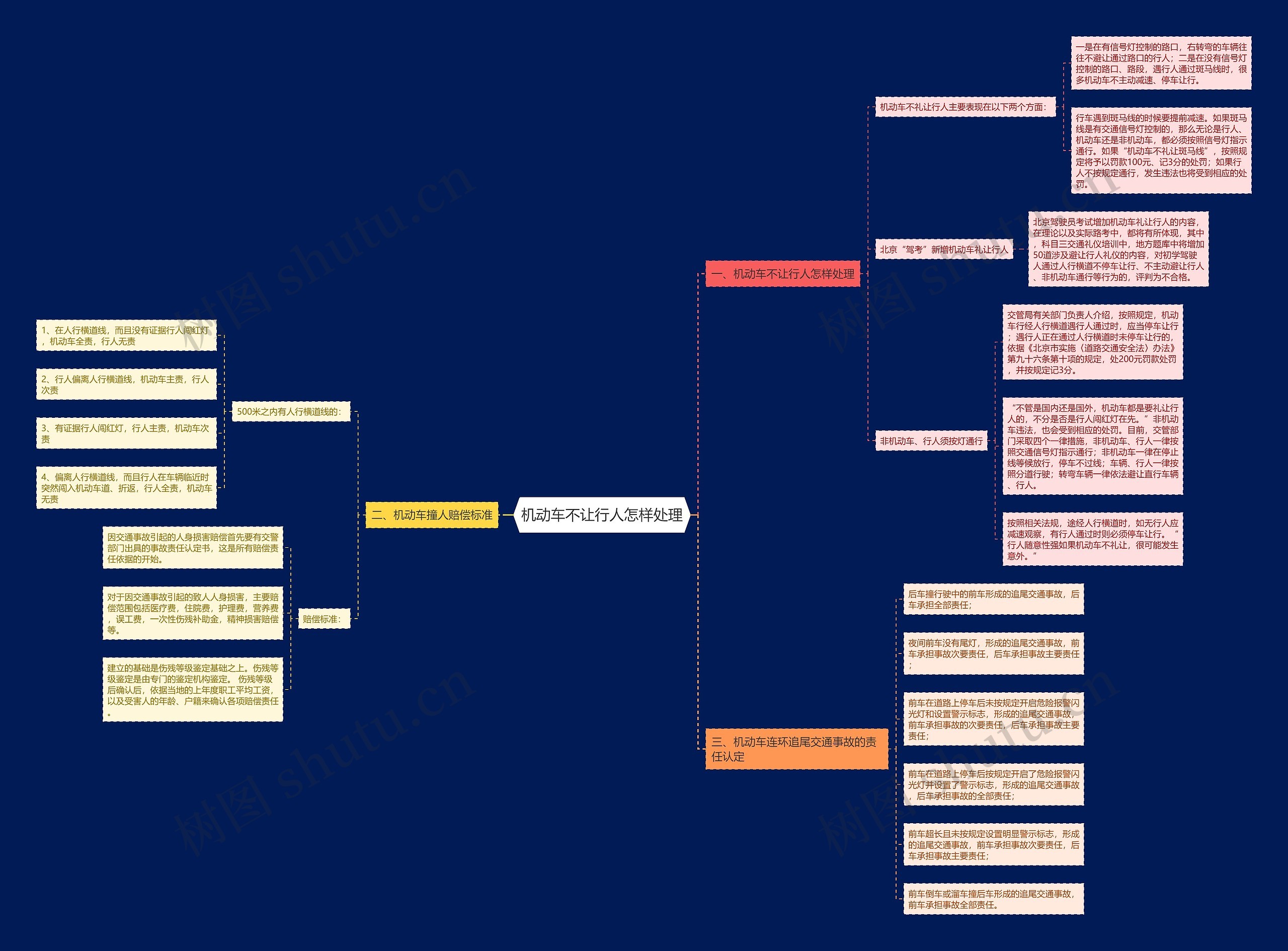 机动车不让行人怎样处理 机动车不让行人怎样处理