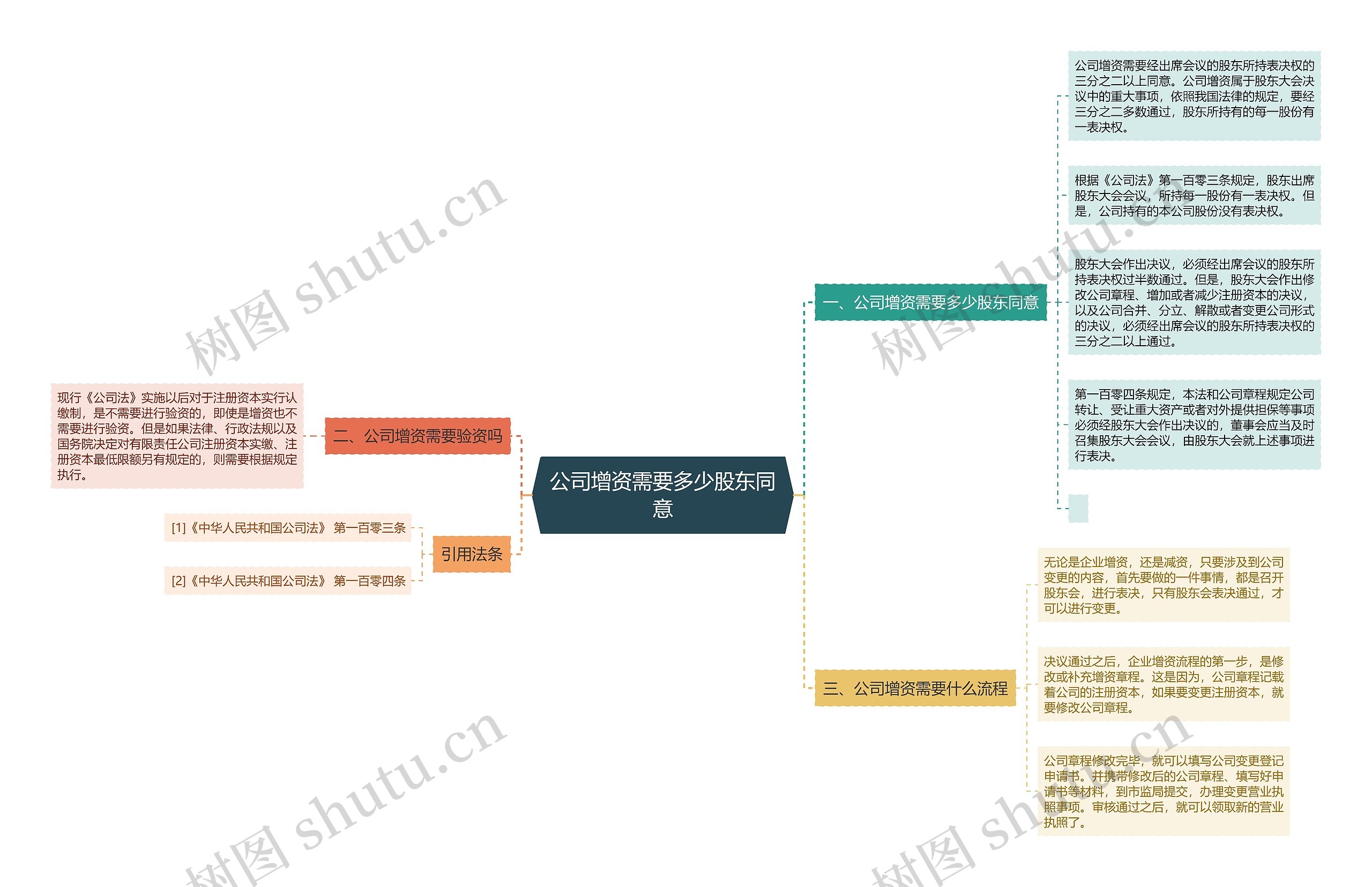 公司增资需要多少股东同意