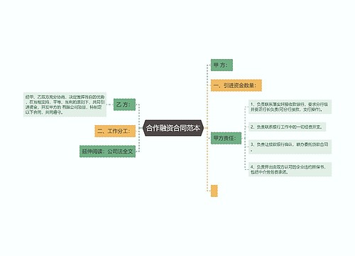 合作融资合同范本