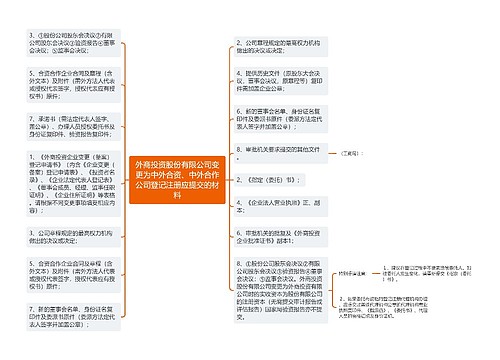 外商投资股份有限公司变更为中外合资、中外合作公司登记注册应提交的材料 外商投资股份有限公司变更为中外合资、中外合作公司登记注册应提交的材料