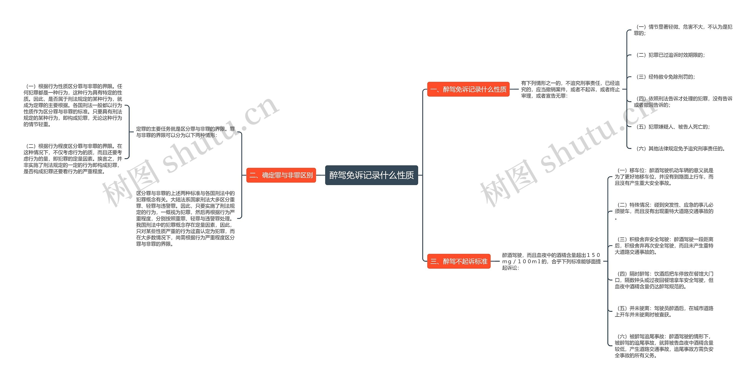 醉驾免诉记录什么性质思维导图