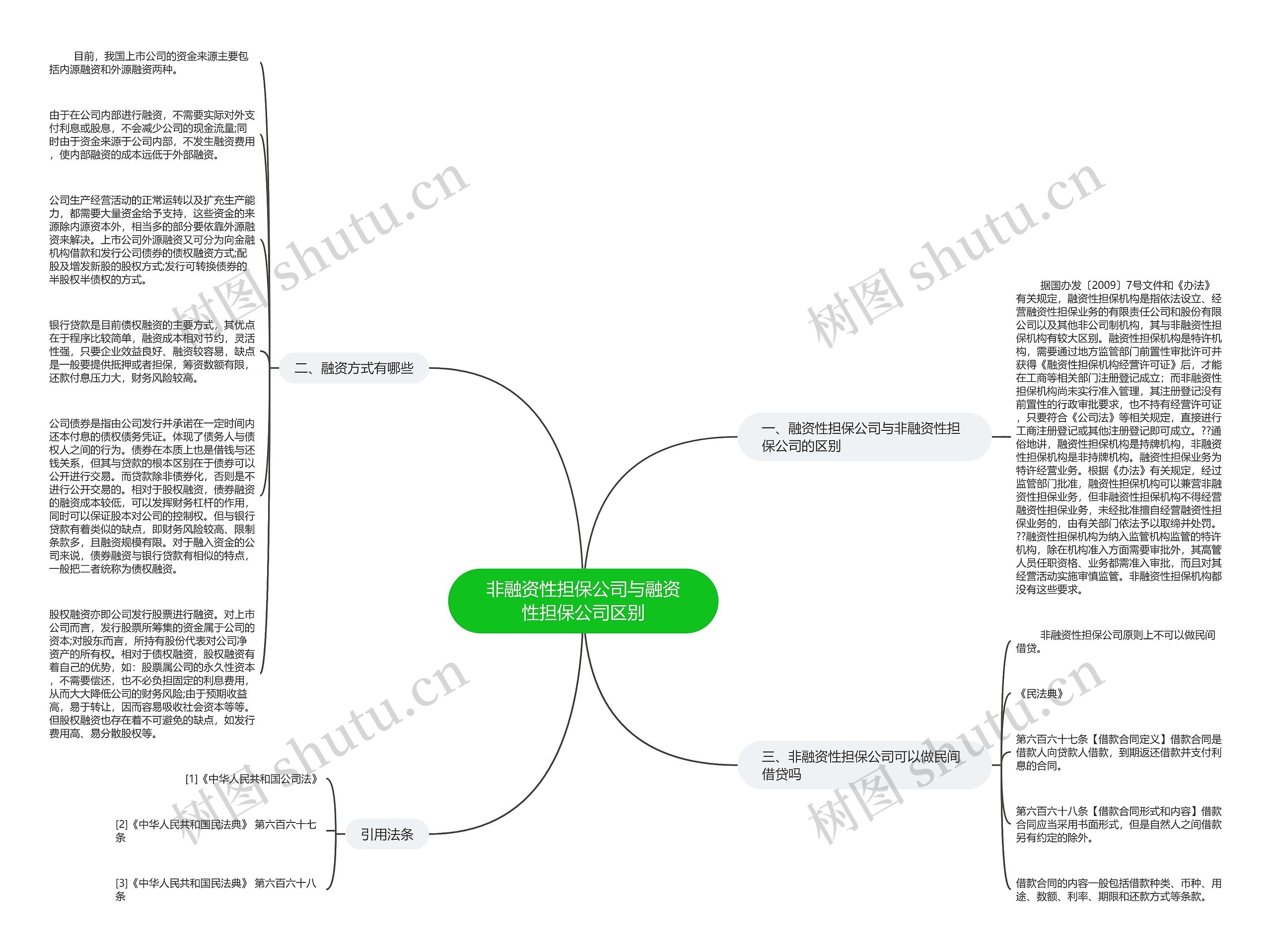 非融资性担保公司与融资性担保公司区别