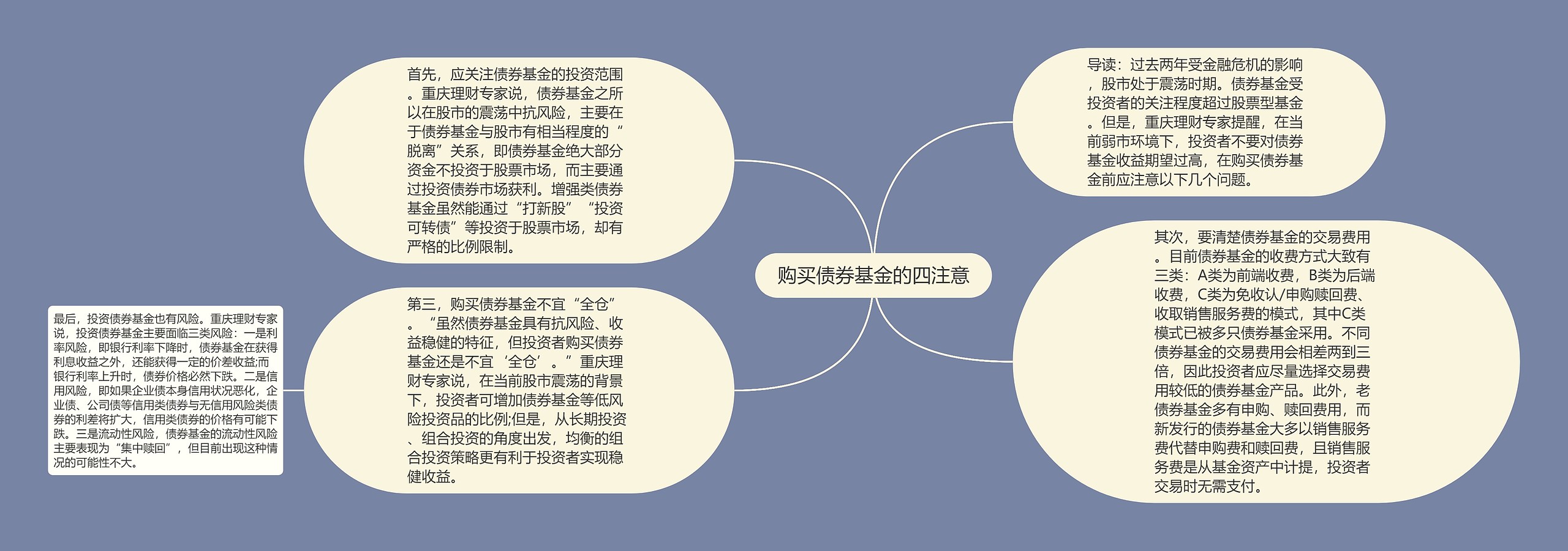 购买债券基金的四注意思维导图