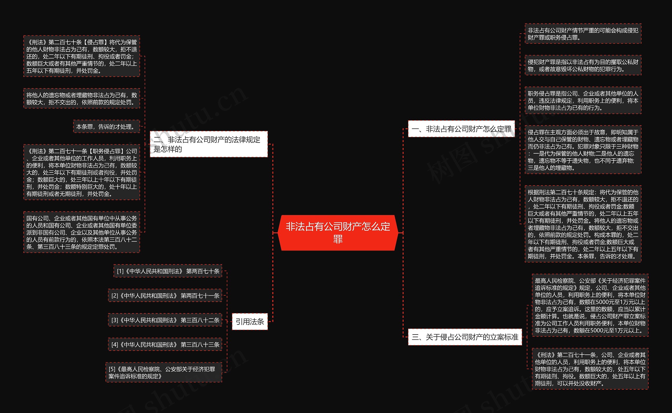 非法占有公司财产怎么定罪思维导图