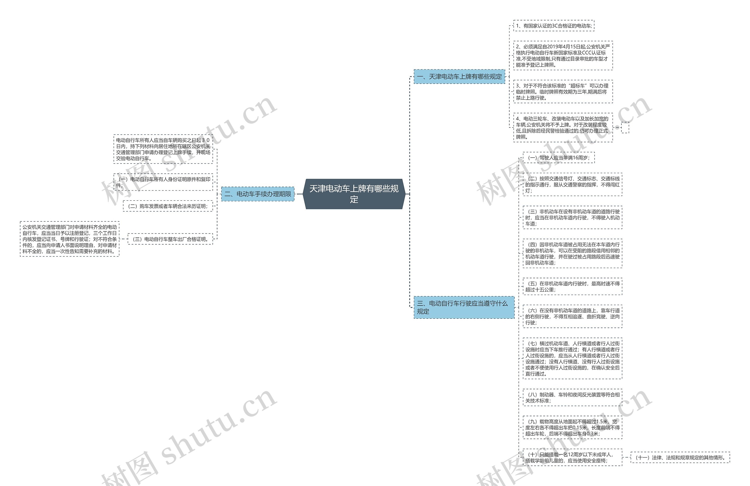 天津电动车上牌有哪些规定思维导图