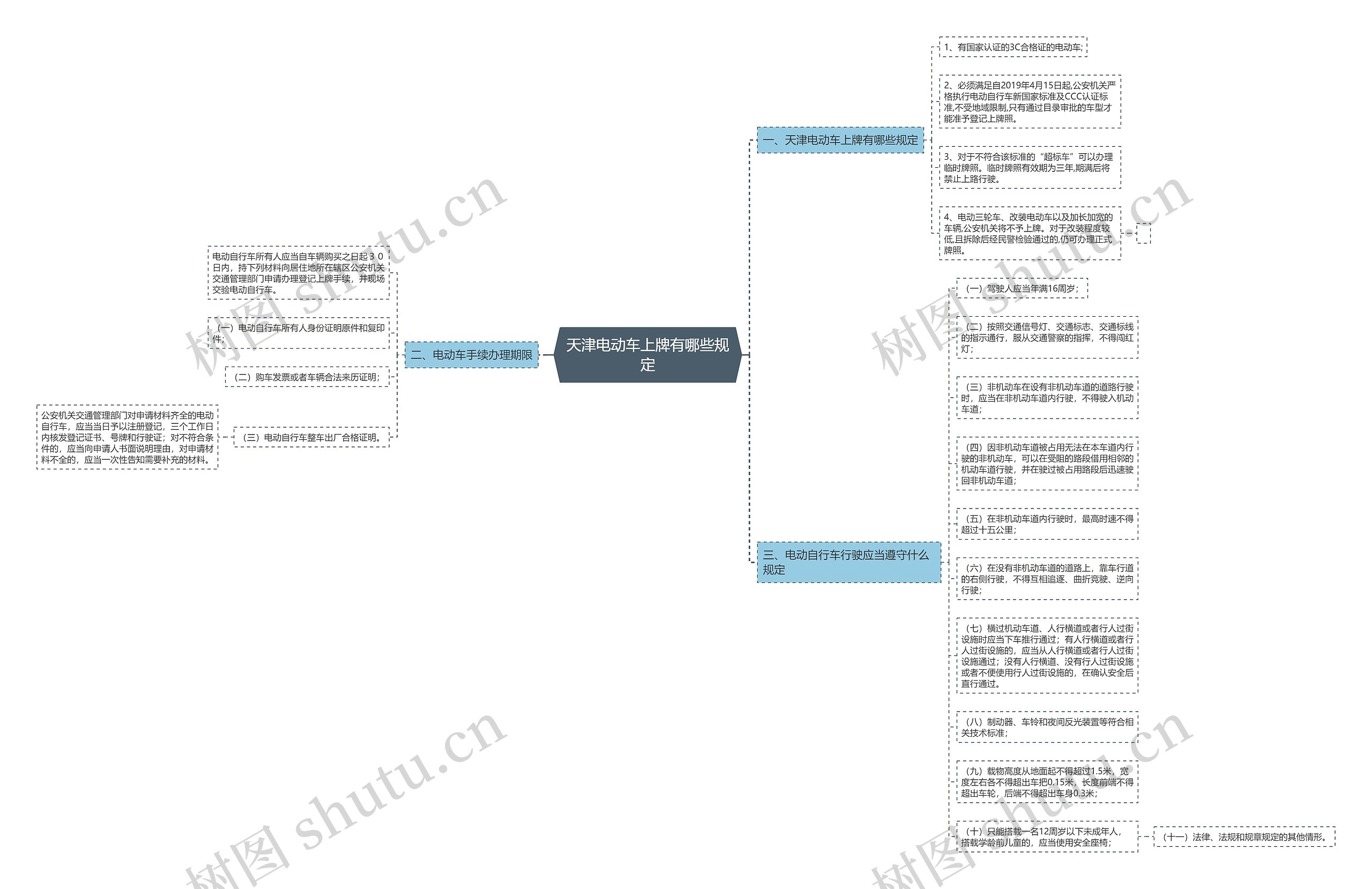 天津电动车上牌有哪些规定 天津电动车上牌有哪些规定