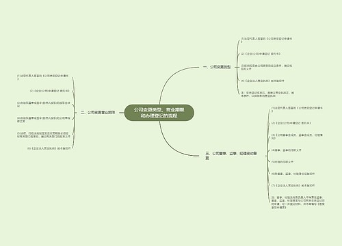 公司变更类型、营业期限和办理登记的流程