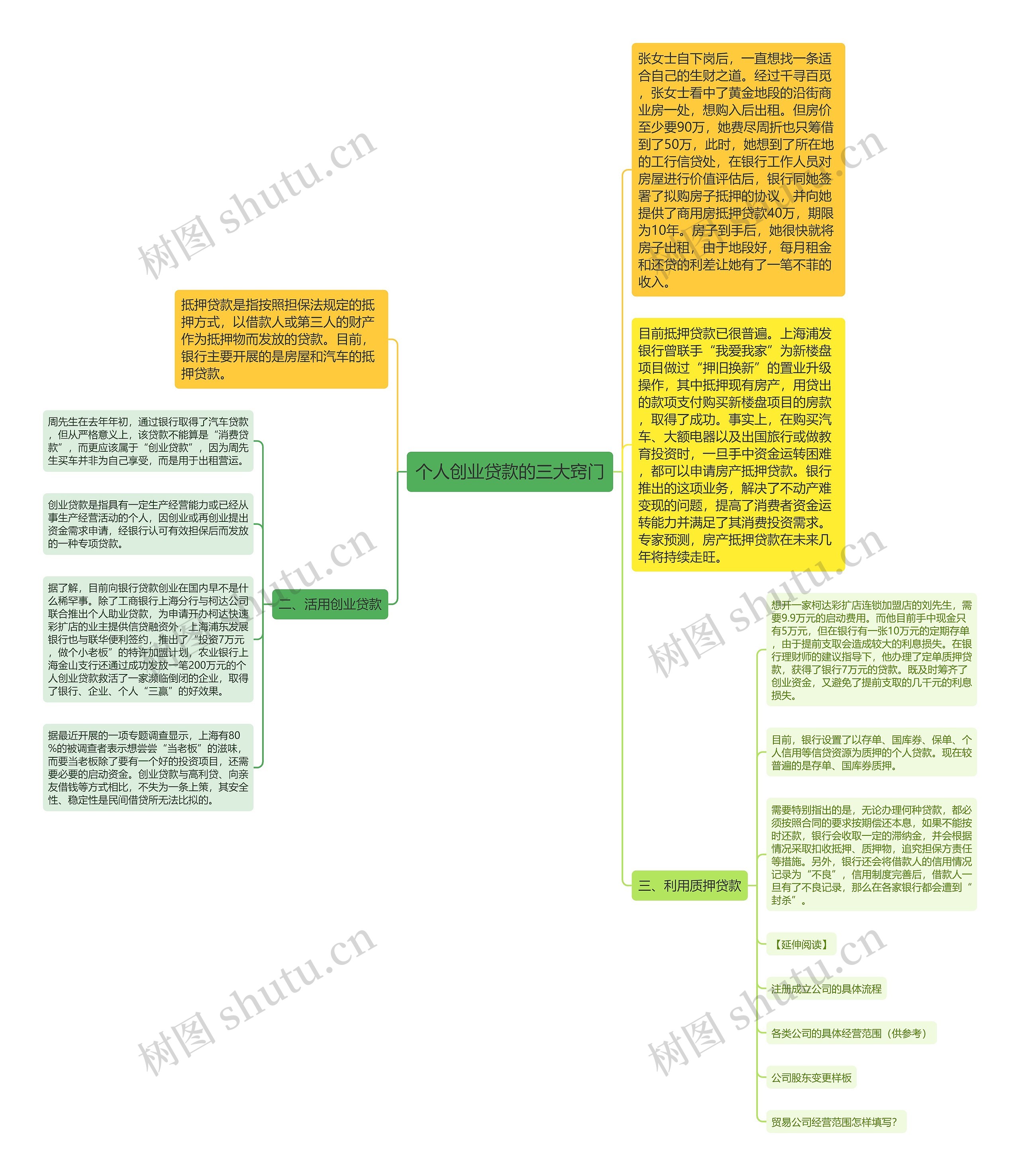 个人创业贷款的三大窍门思维导图