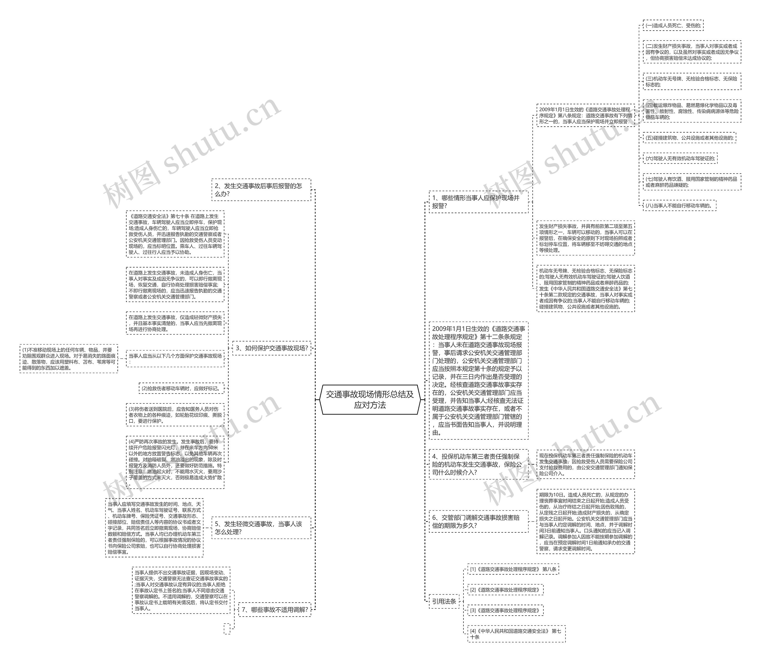 交通事故现场情形总结及应对方法思维导图