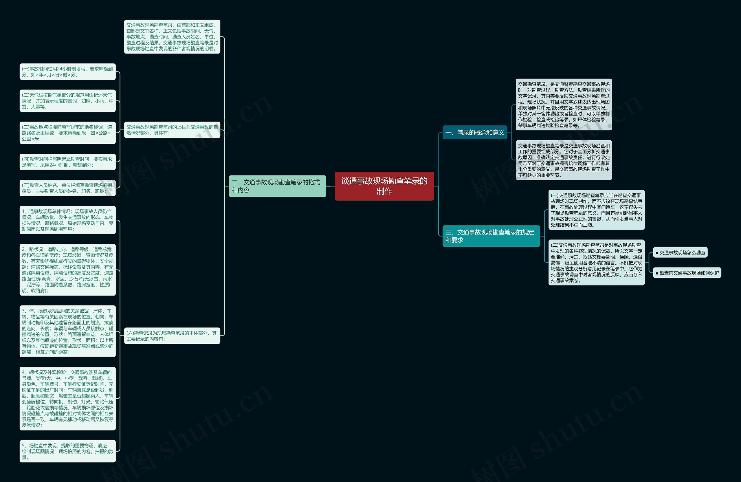 谈通事故现场勘查笔录的制作思维导图
