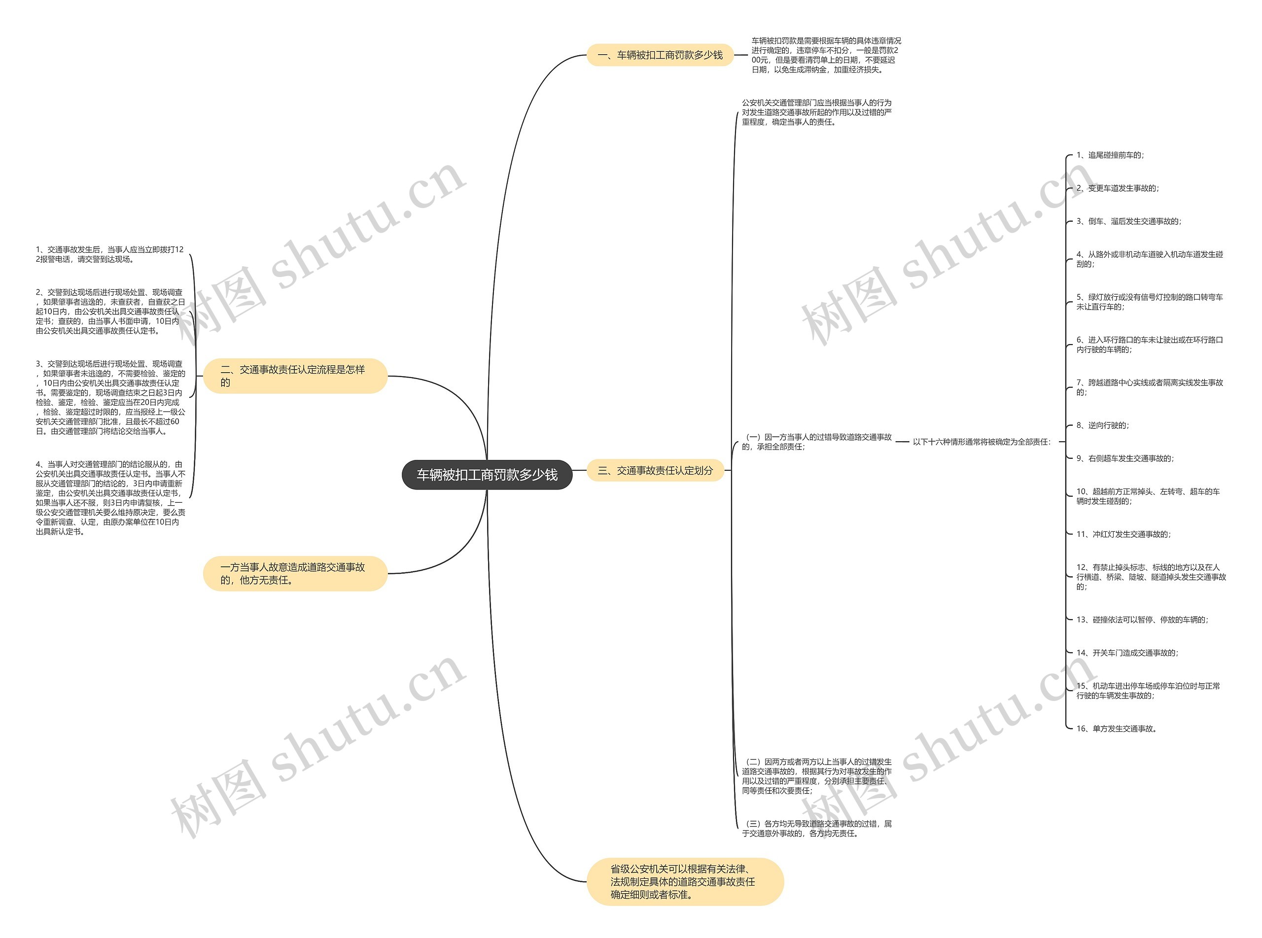车辆被扣工商罚款多少钱 车辆被扣工商罚款多少钱