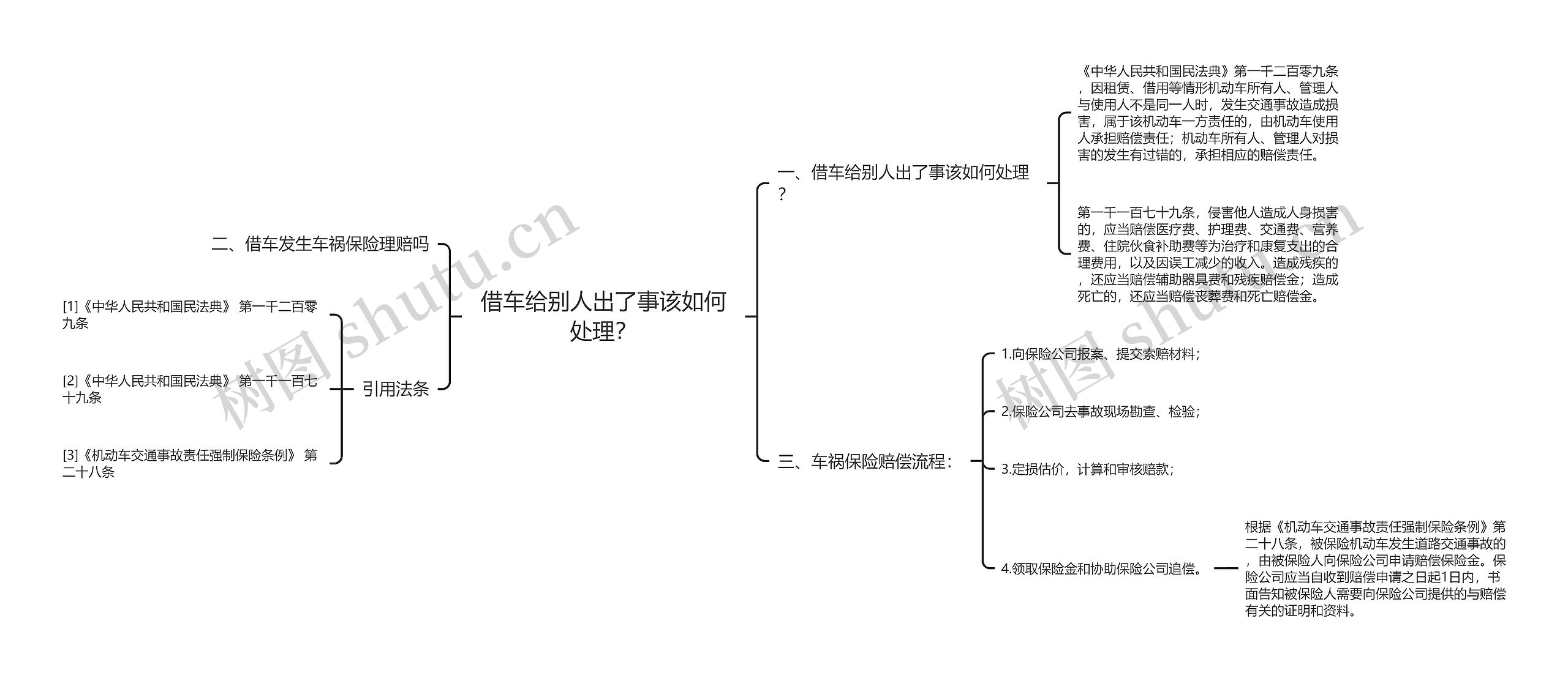 借车给别人出了事该如何处理？思维导图