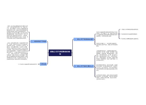 保险公司不承担赔偿的情况