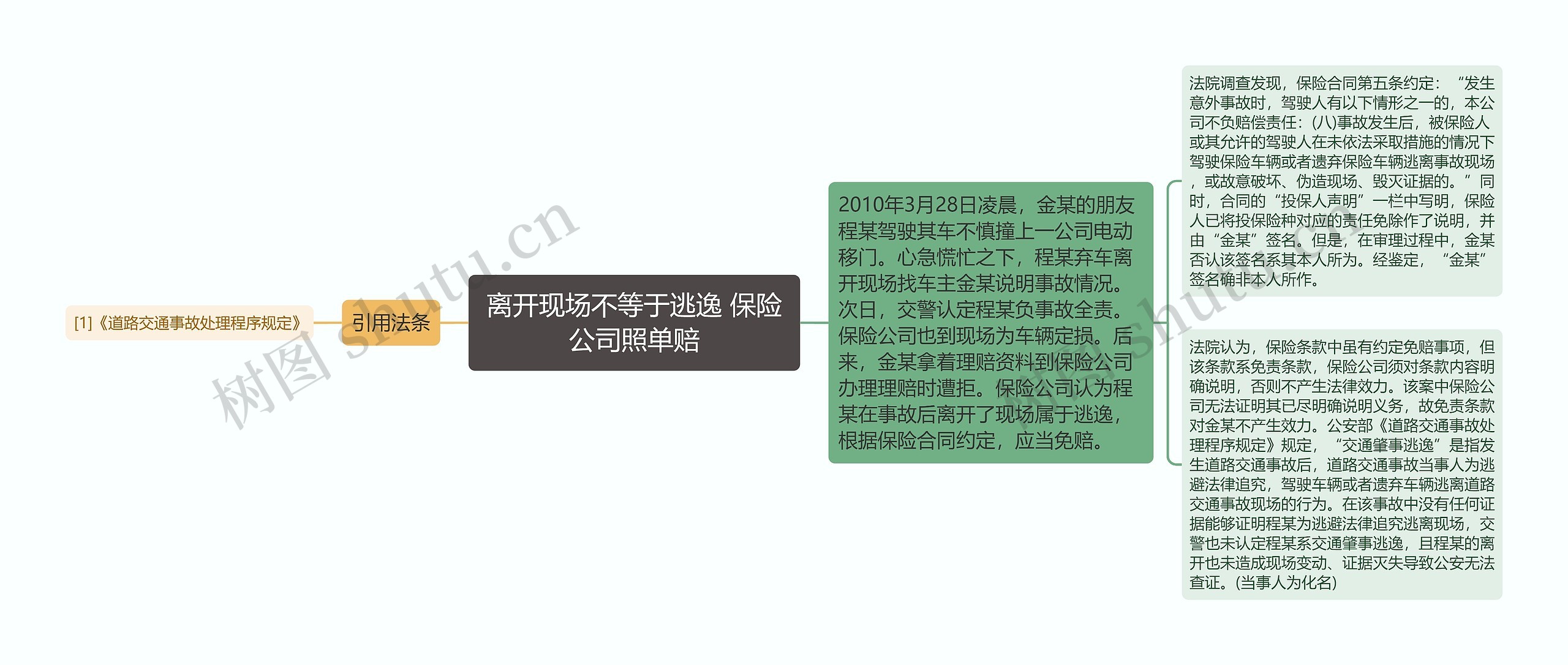 离开现场不等于逃逸 保险公司照单赔思维导图