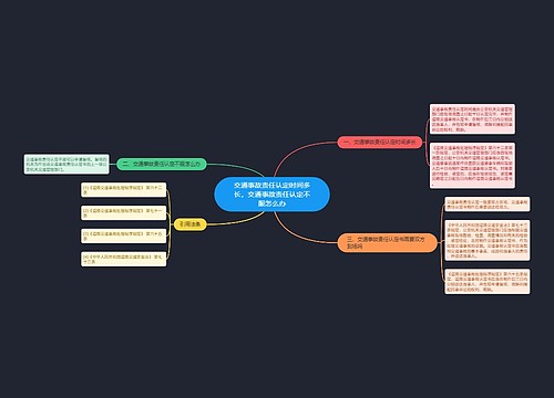 交通事故责任认定时间多长,交通事故责任认定不服怎么办 交通事故责任认定时间多长,交通事故责任认定不服怎么办