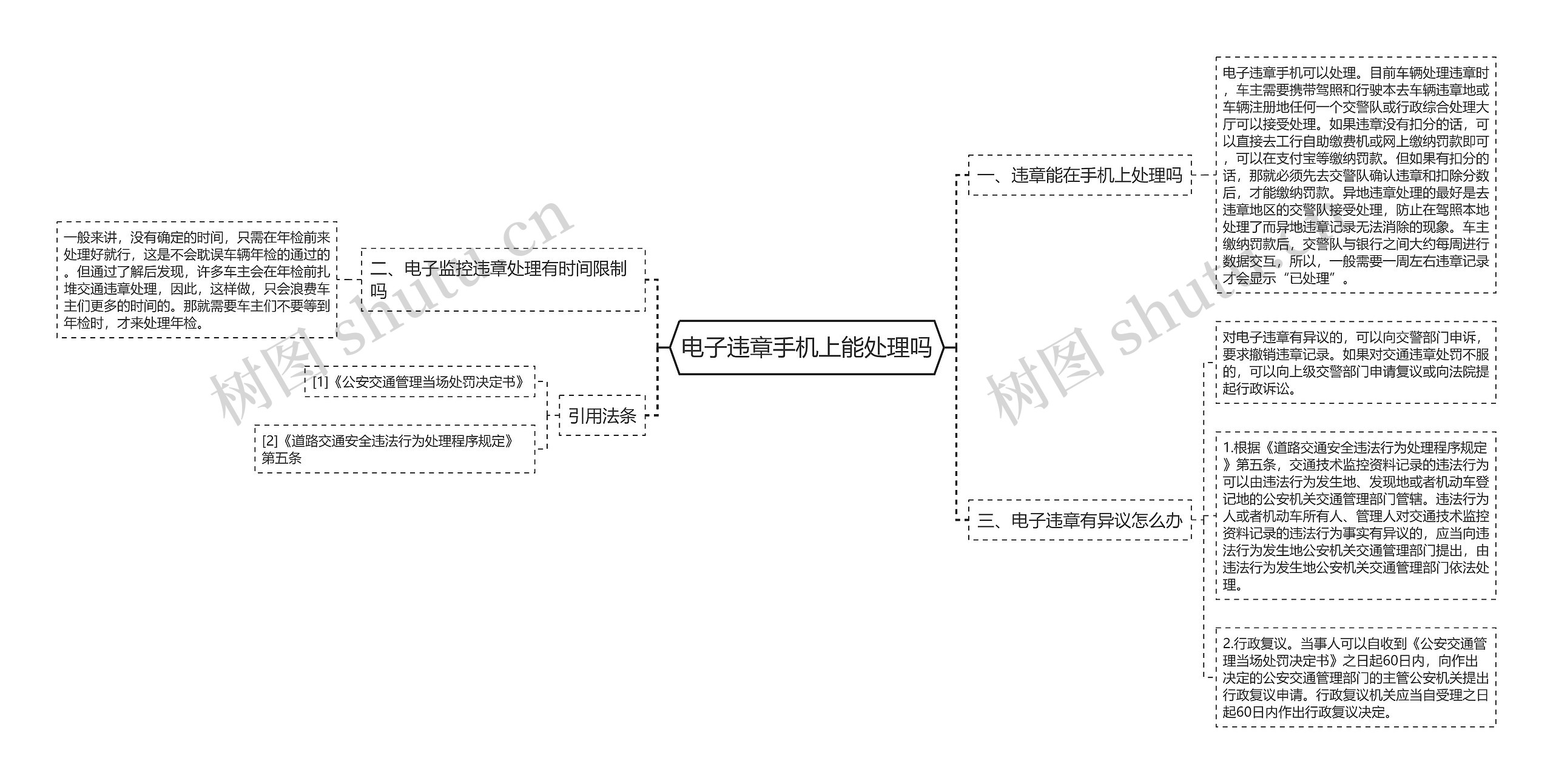 电子违章手机上能处理吗