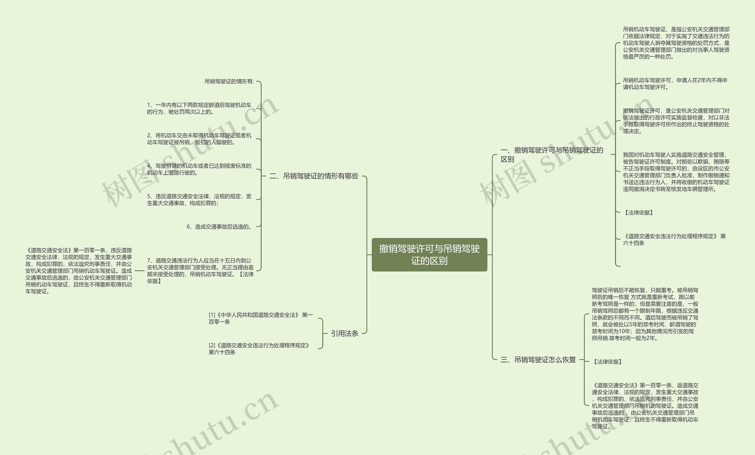 撤销驾驶许可与吊销驾驶证的区别 撤销驾驶许可与吊销驾驶证的区别