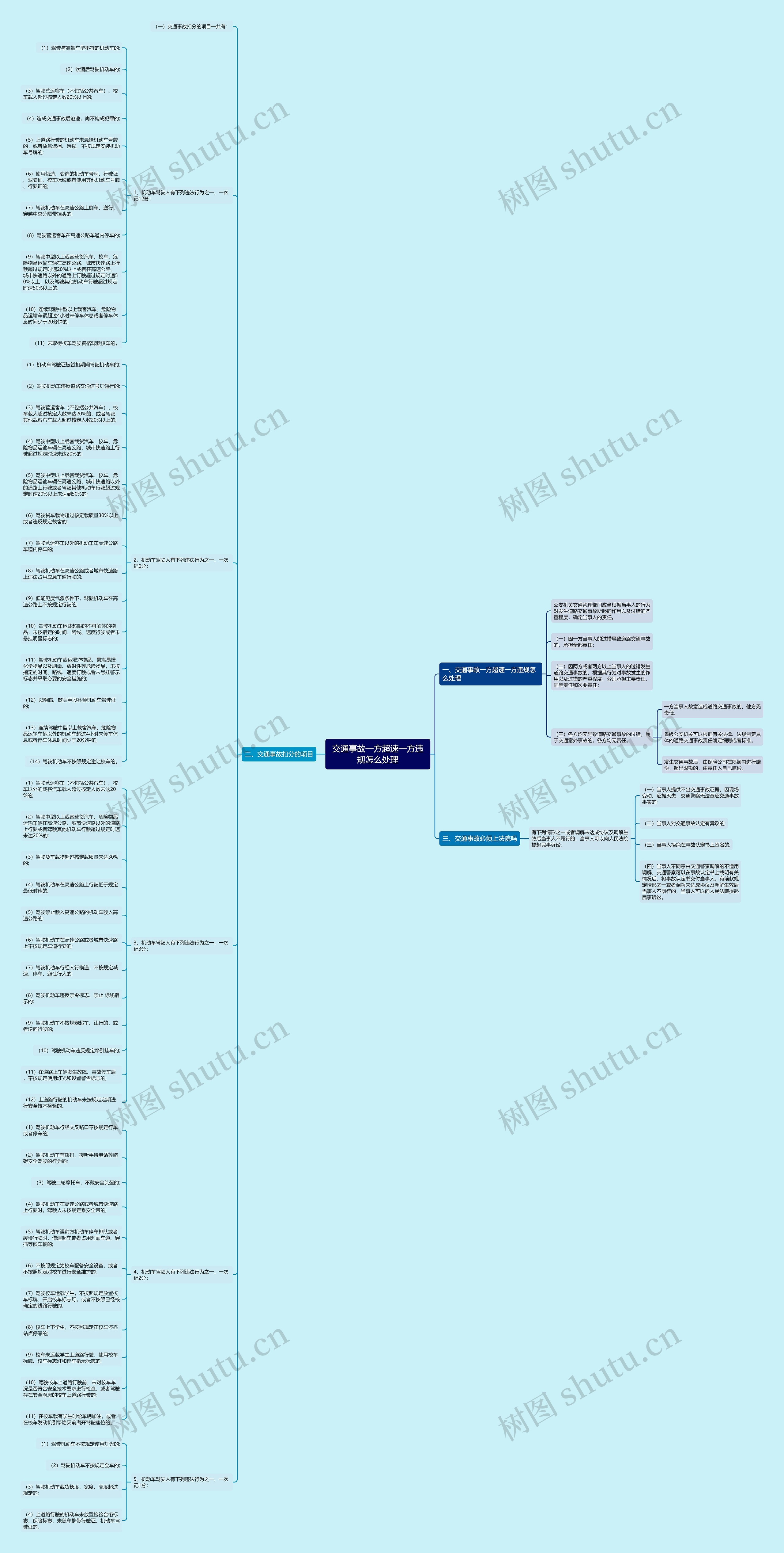 交通事故一方超速一方违规怎么处理思维导图