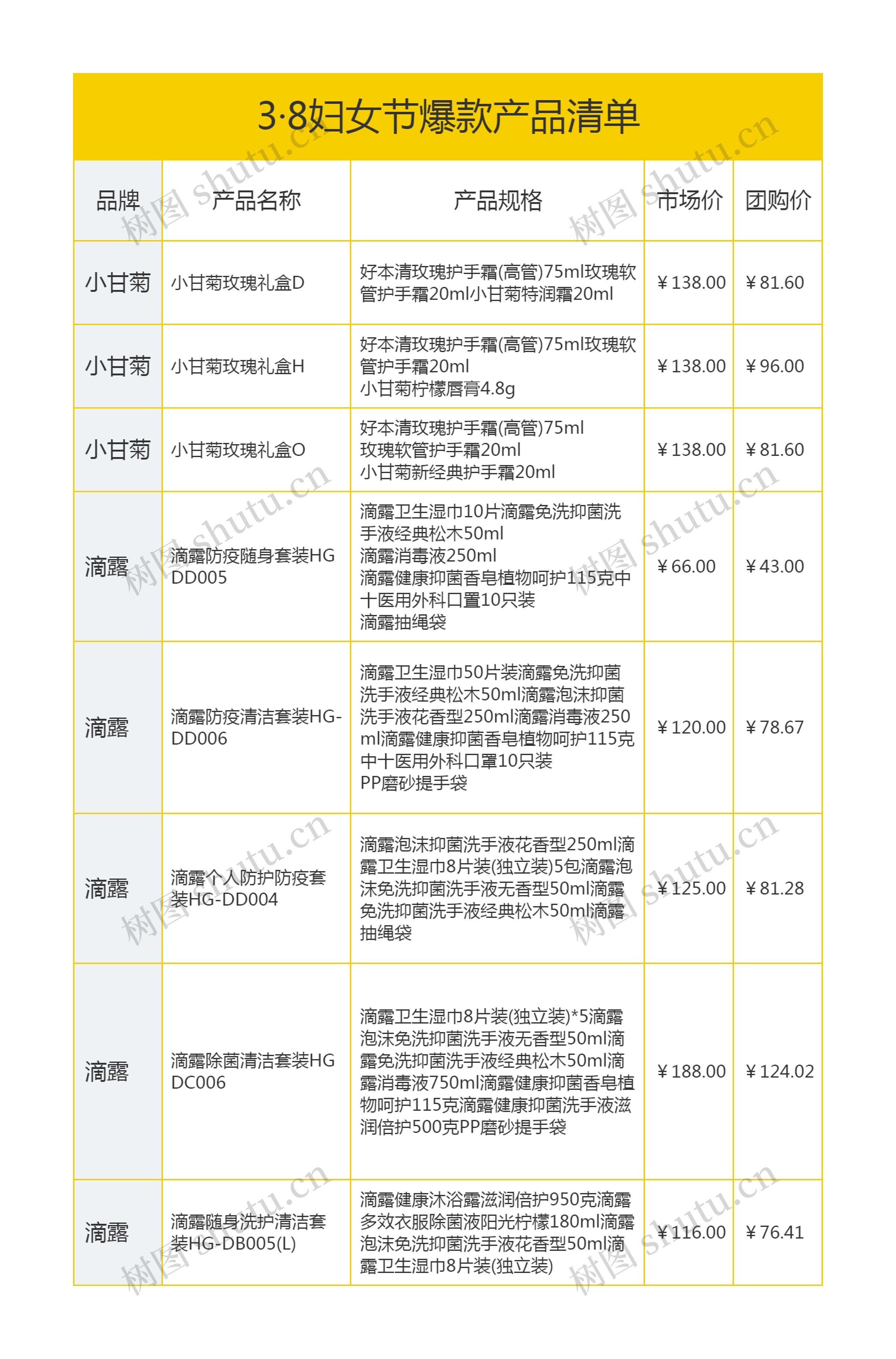 3·8妇女节爆款产品清单