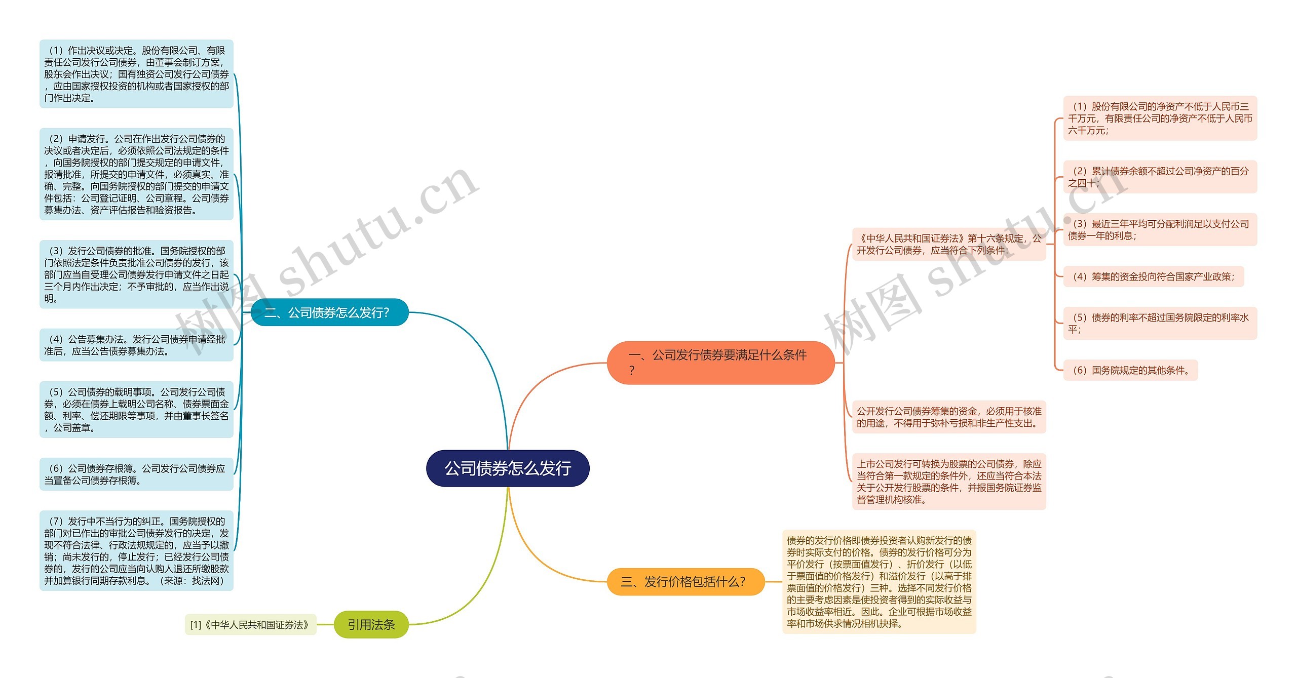 公司债券怎么发行