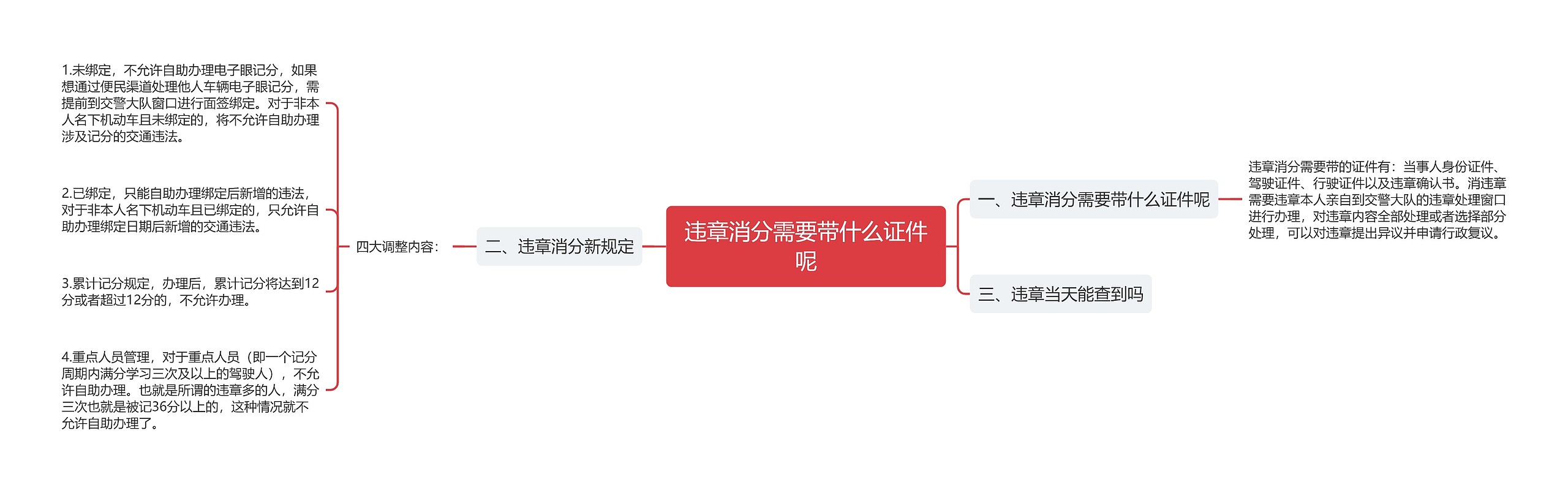 违章消分需要带什么证件呢思维导图高清图 违章消分需要带什么证件呢思维导图