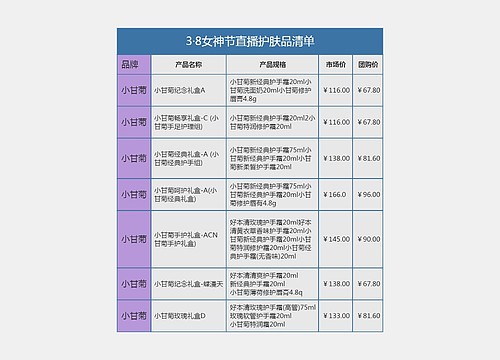 3·8女神节直播护肤品清单