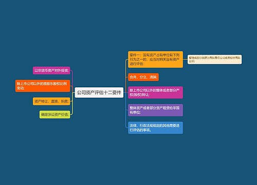 公司资产评估十二要件